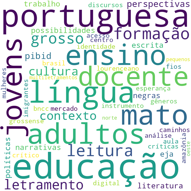 Nuvem de termos dos títulos das publicações