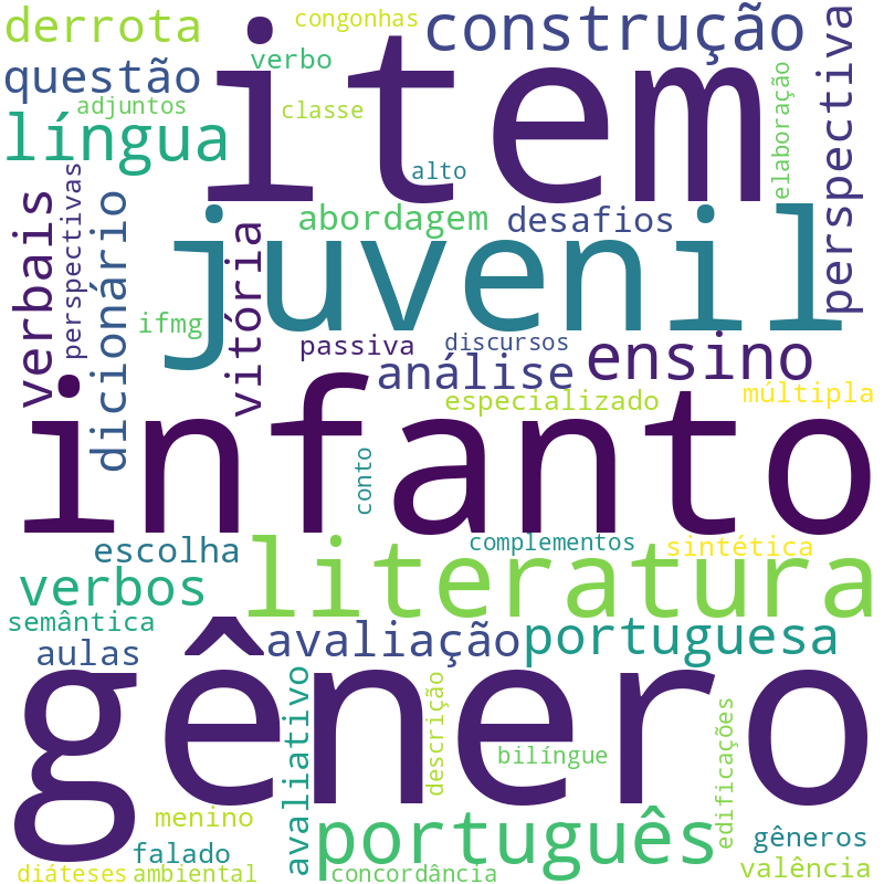 Nuvem de termos dos títulos das publicações