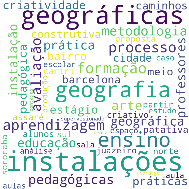 Nuvem de termos dos títulos das publicações