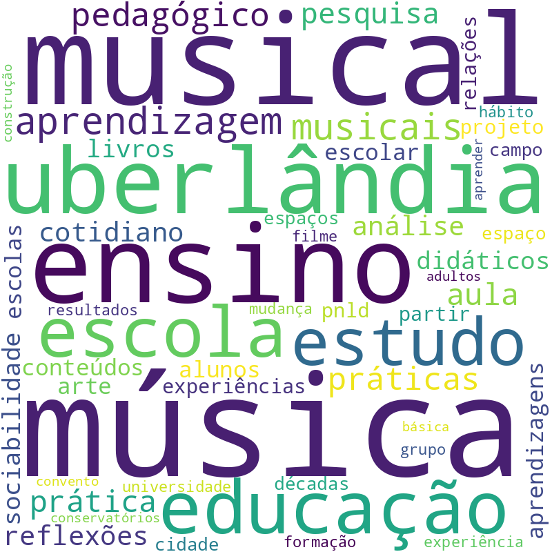 Nuvem de termos dos títulos das publicações