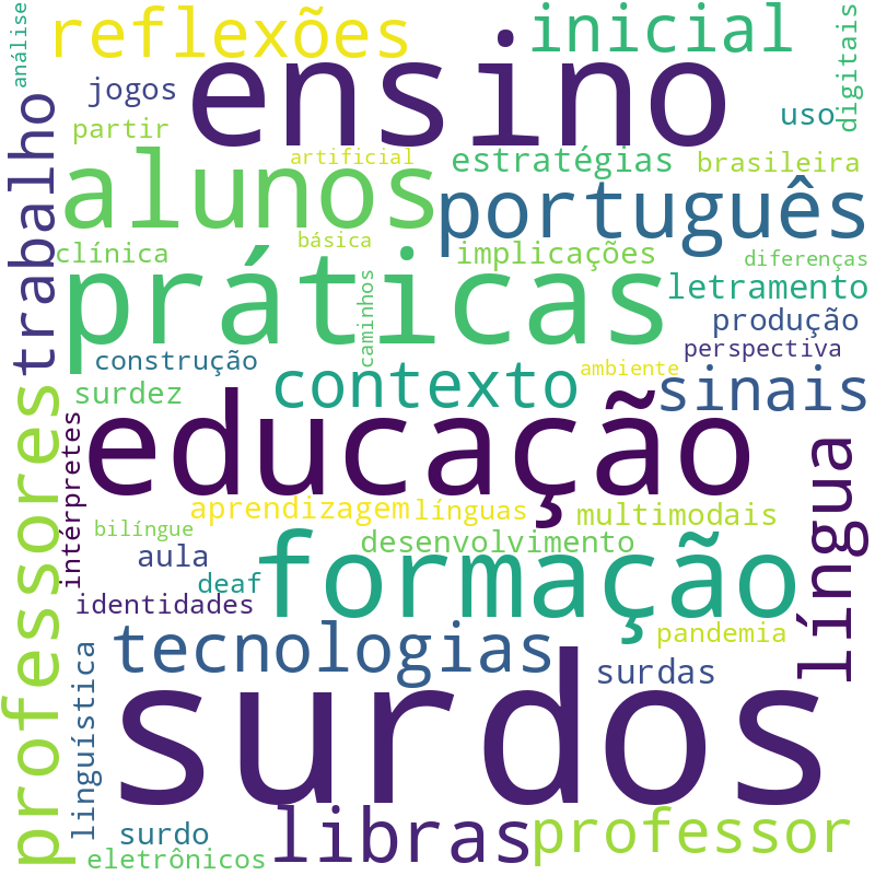 Nuvem de termos dos títulos das publicações