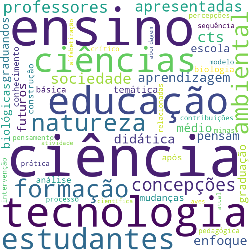 Nuvem de termos dos títulos das publicações