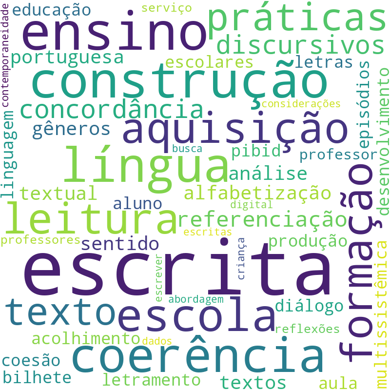 Nuvem de termos dos títulos das publicações