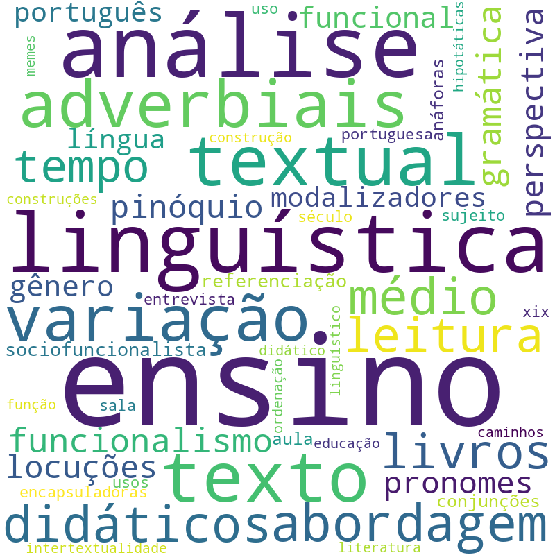 Nuvem de termos dos títulos das publicações