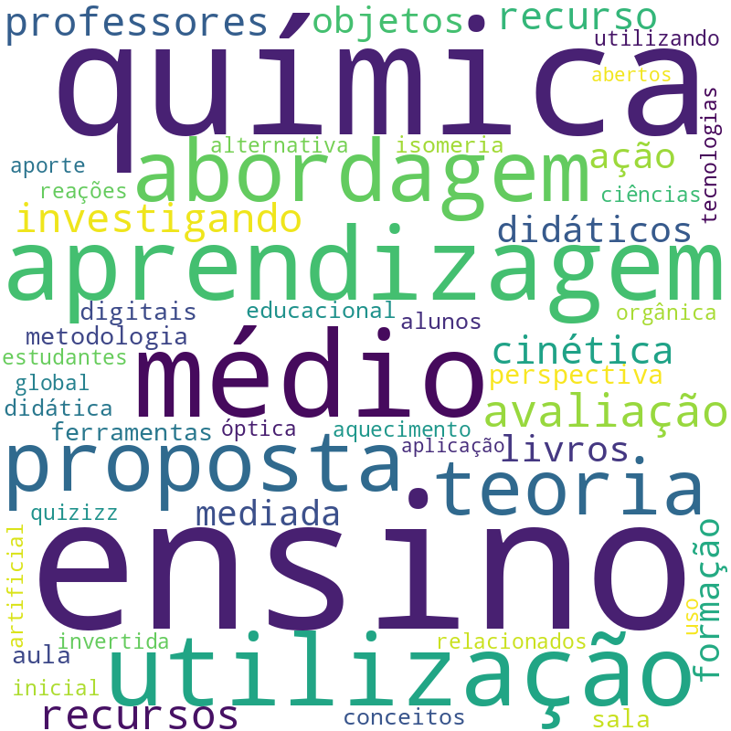 Nuvem de termos dos títulos das publicações
