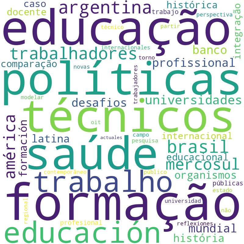 Nuvem de termos dos títulos das publicações