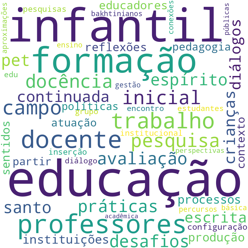 Nuvem de termos dos títulos das publicações