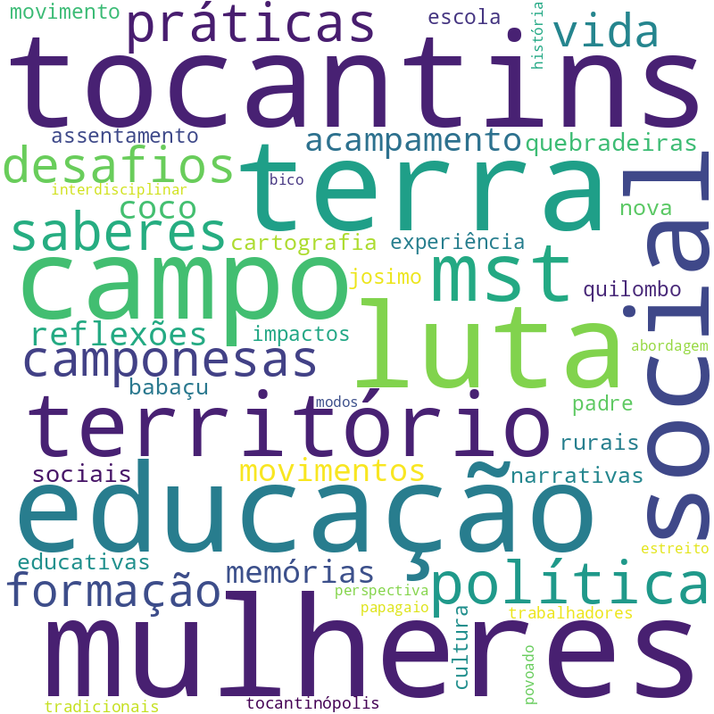 Nuvem de termos dos títulos das publicações