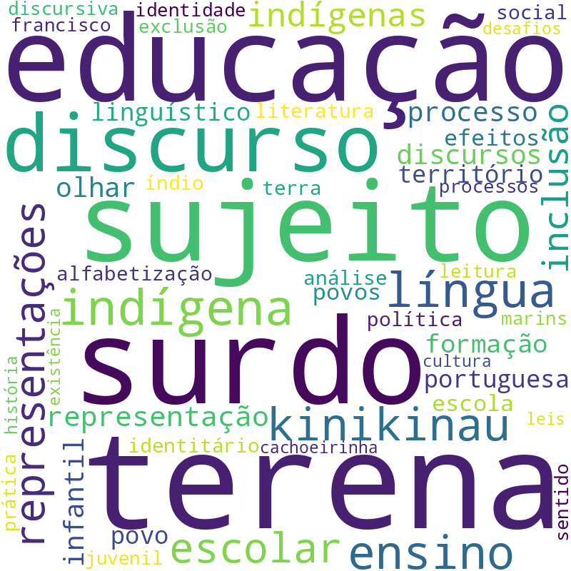 Nuvem de termos dos títulos das publicações