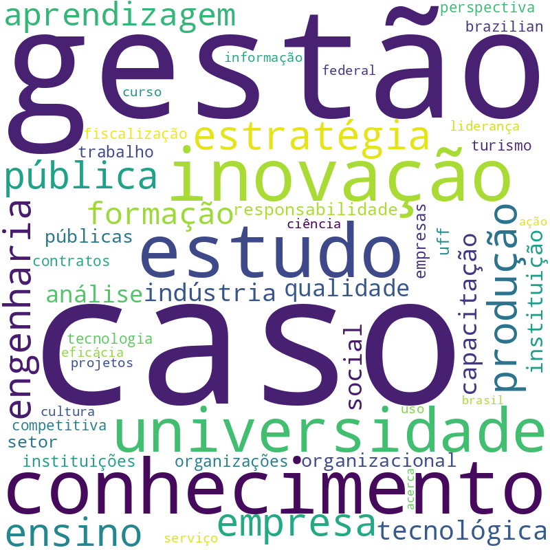 Nuvem de termos dos títulos das publicações