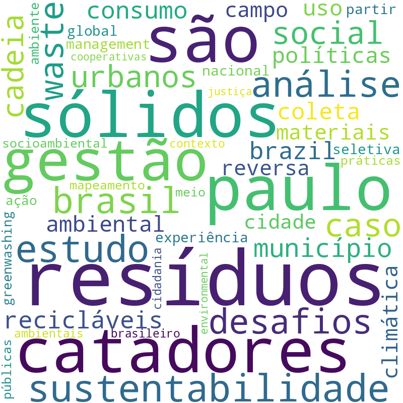 Nuvem de termos dos títulos das publicações