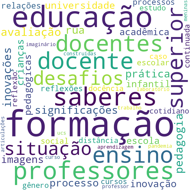 Nuvem de termos dos títulos das publicações