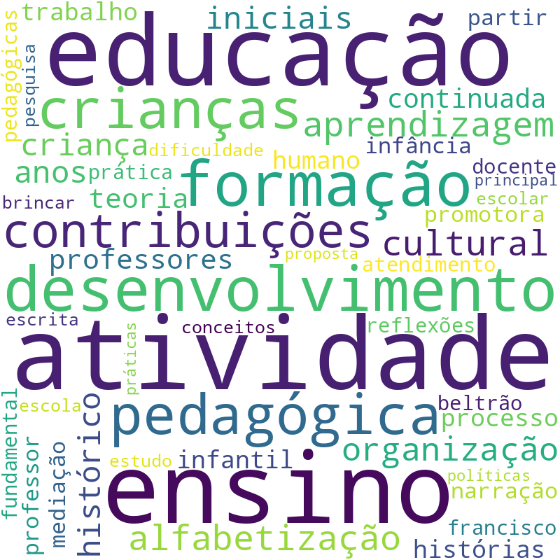 Nuvem de termos dos títulos das publicações