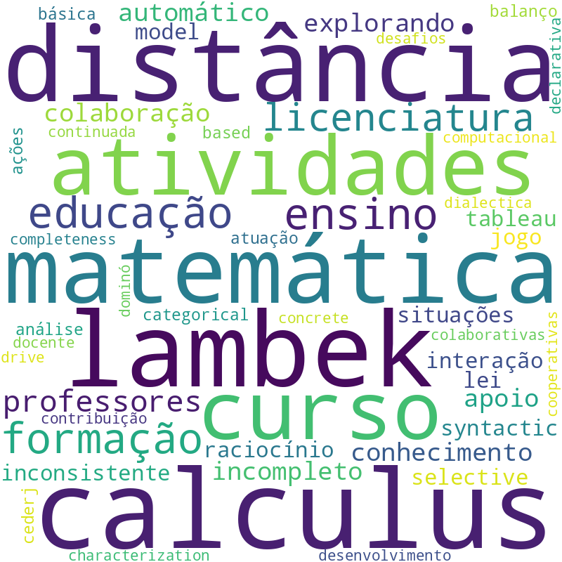 Nuvem de termos dos títulos das publicações
