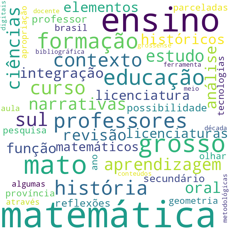 Nuvem de termos dos títulos das publicações