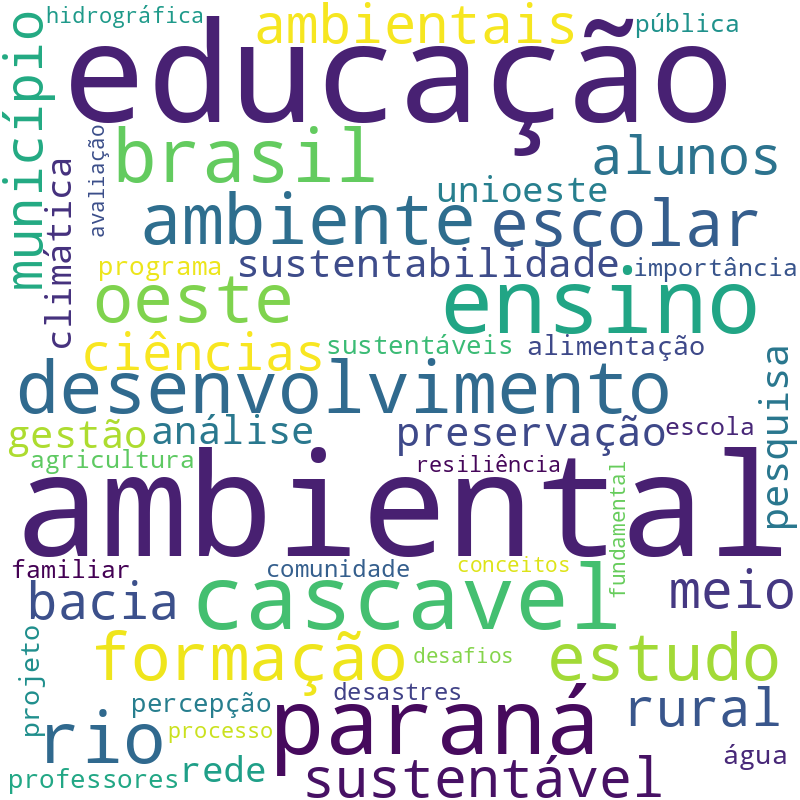 Nuvem de termos dos títulos das publicações