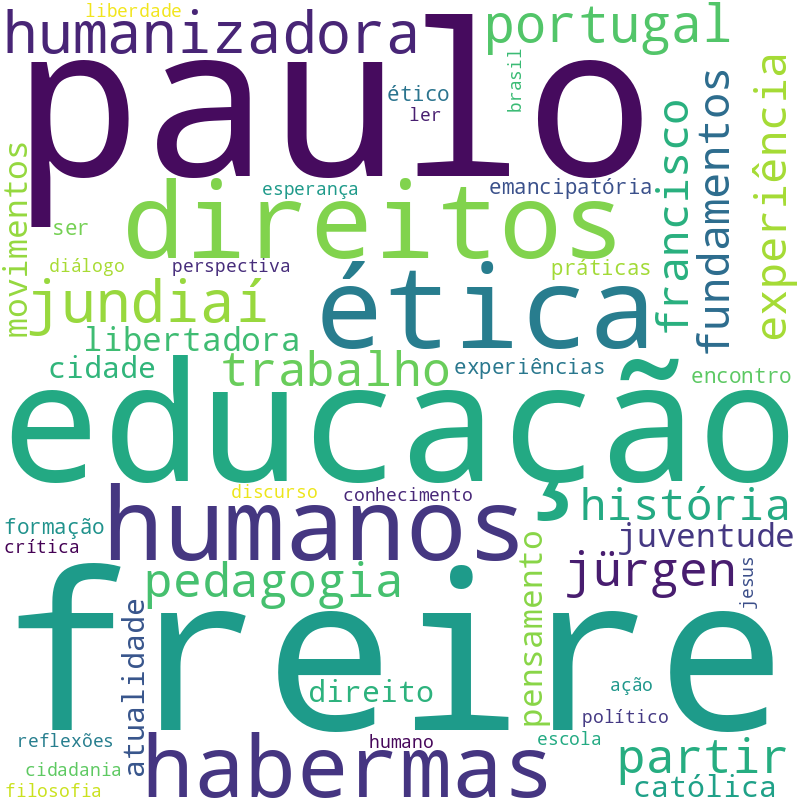 Nuvem de termos dos títulos das publicações
