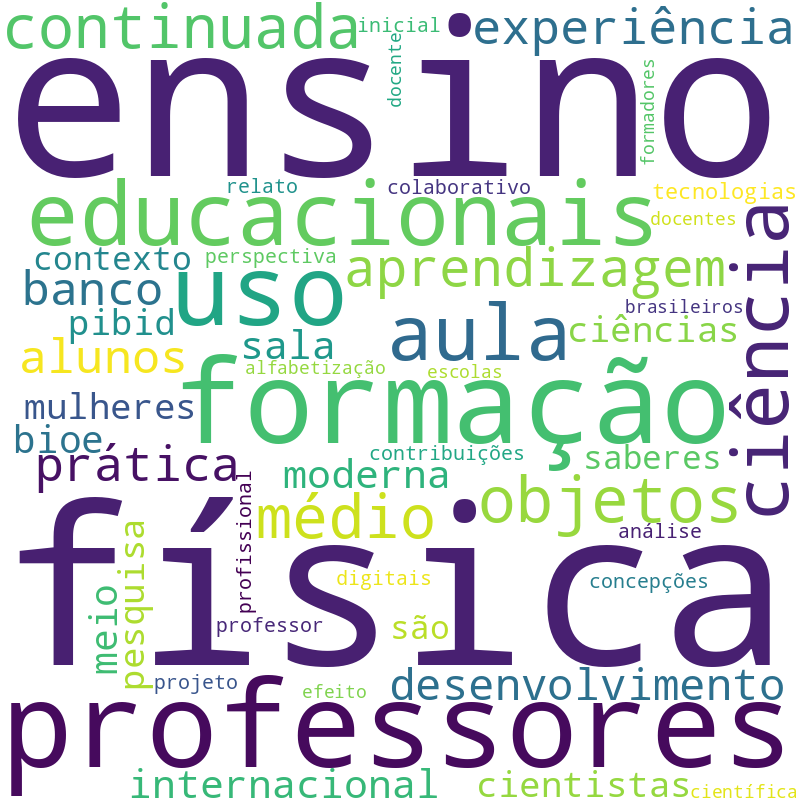 Nuvem de termos dos títulos das publicações
