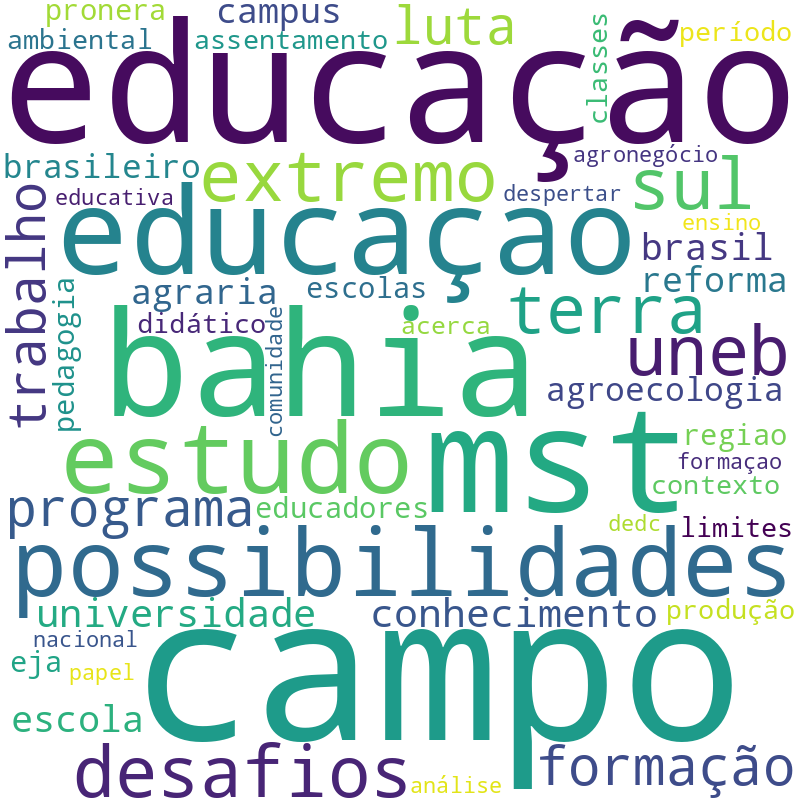 Nuvem de termos dos títulos das publicações