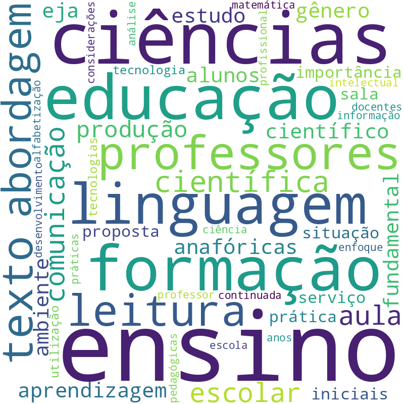 Nuvem de termos dos títulos das publicações