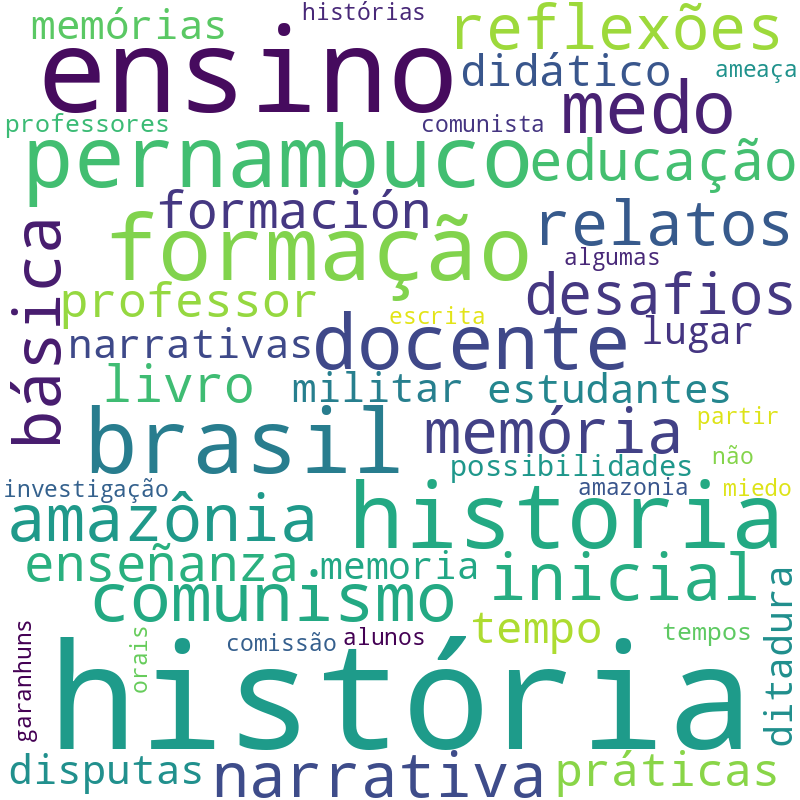 Nuvem de termos dos títulos das publicações