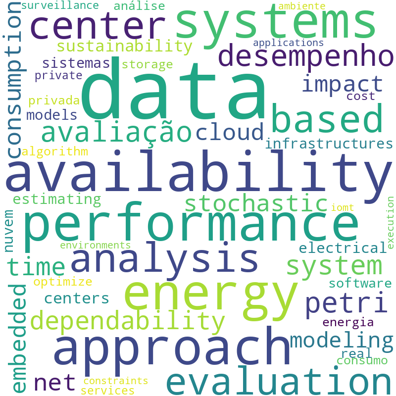 Nuvem de termos dos títulos das publicações