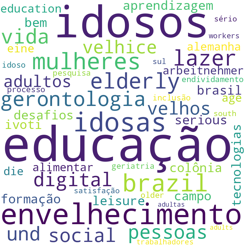 Nuvem de termos dos títulos das publicações