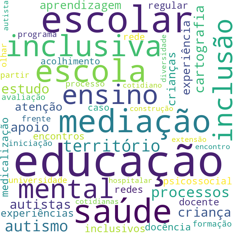 Nuvem de termos dos títulos das publicações