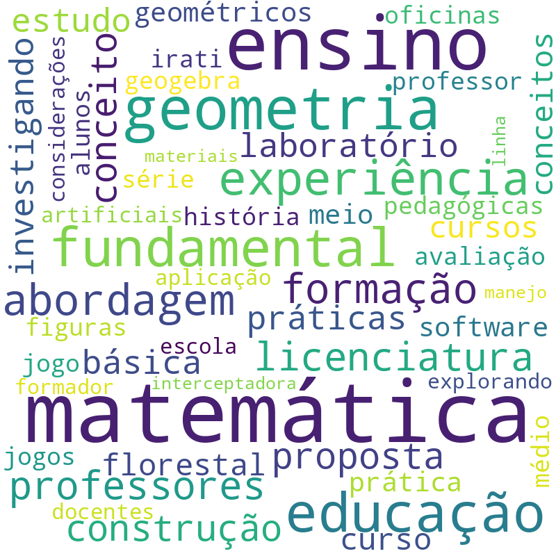 Nuvem de termos dos títulos das publicações