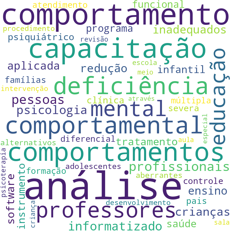 Nuvem de termos dos títulos das publicações