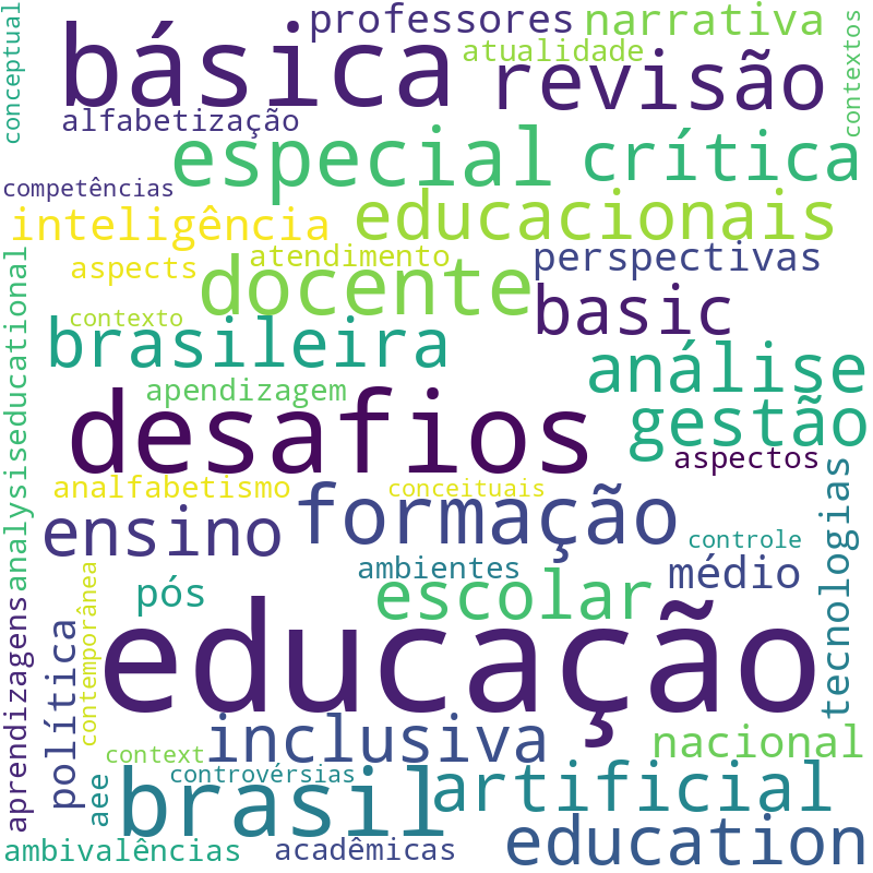 Nuvem de termos dos títulos das publicações