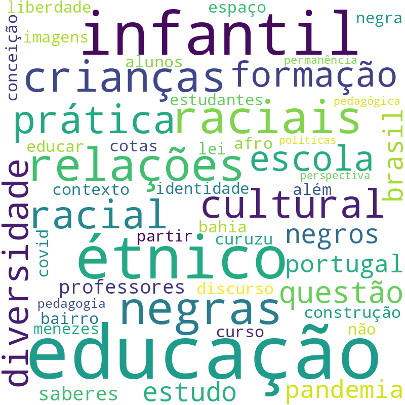 Nuvem de termos dos títulos das publicações