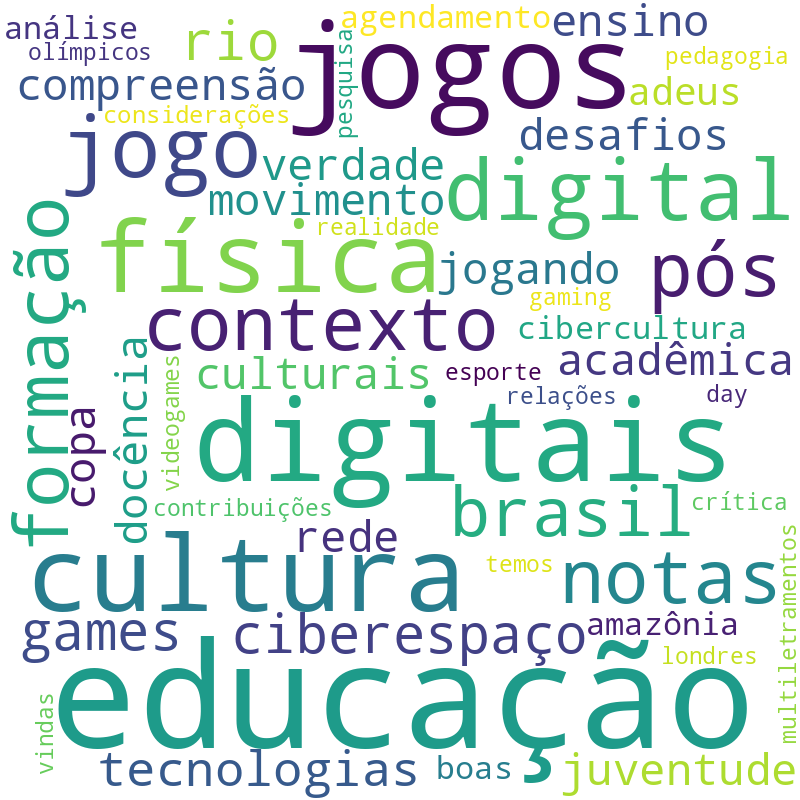 Nuvem de termos dos títulos das publicações