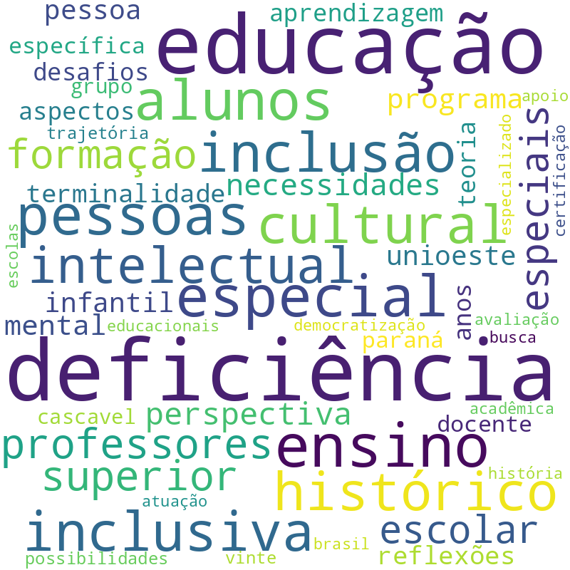 Nuvem de termos dos títulos das publicações