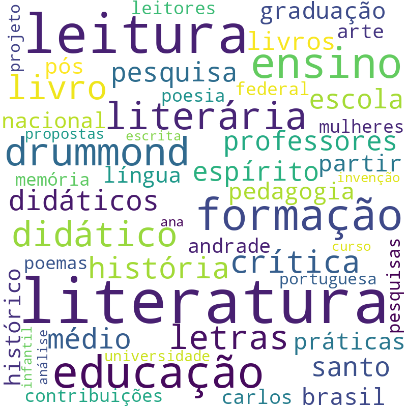 Nuvem de termos dos títulos das publicações