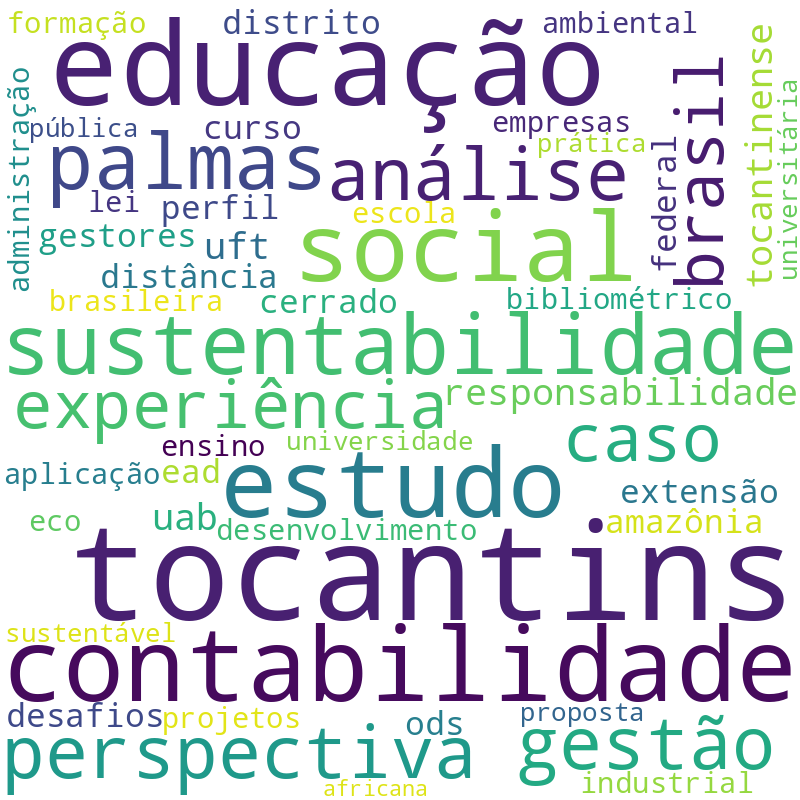 Nuvem de termos dos títulos das publicações