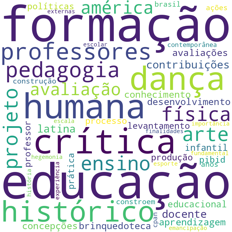 Nuvem de termos dos títulos das publicações