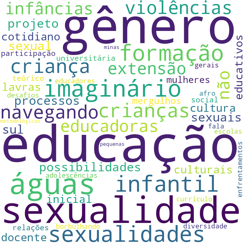 Nuvem de termos dos títulos das publicações