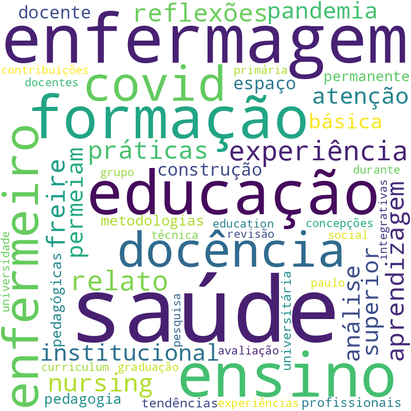 Nuvem de termos dos títulos das publicações