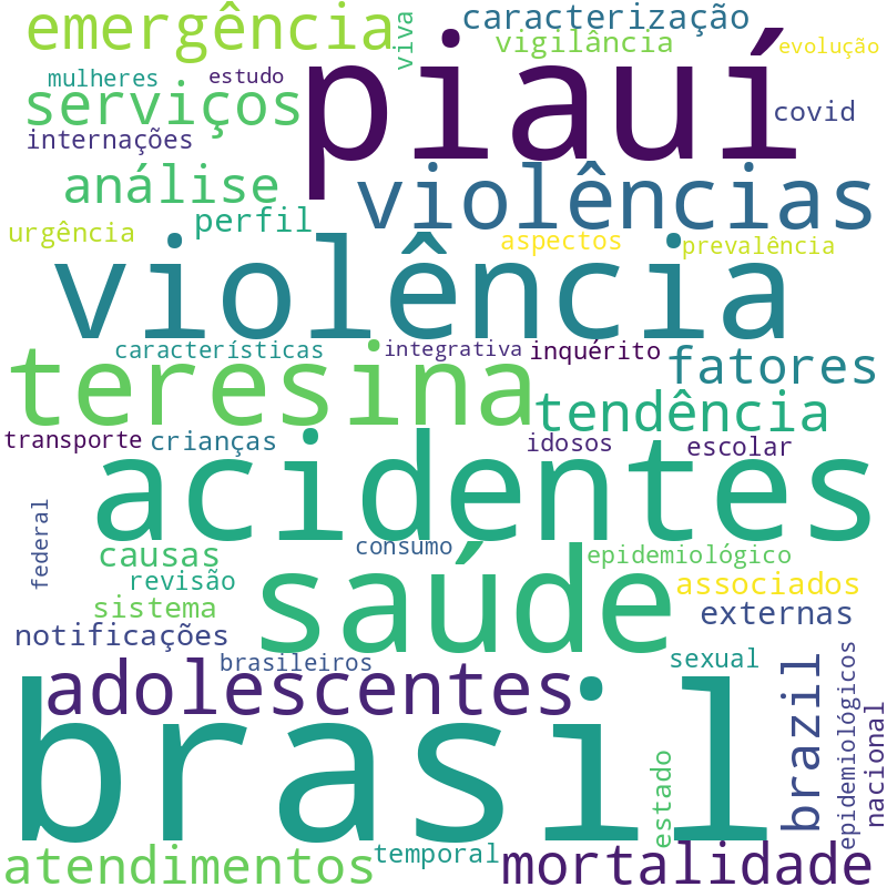 Nuvem de termos dos títulos das publicações