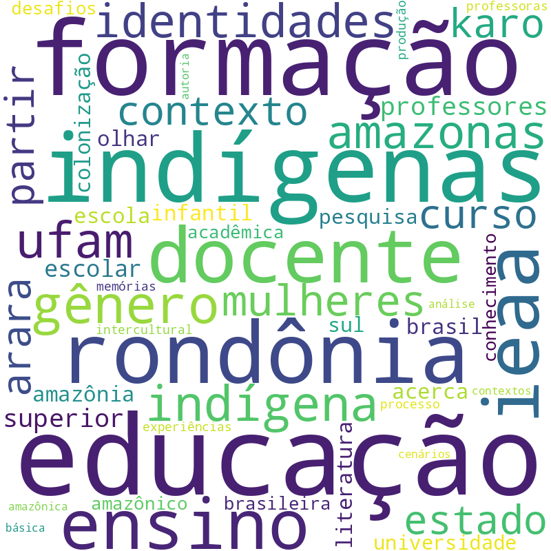 Nuvem de termos dos títulos das publicações