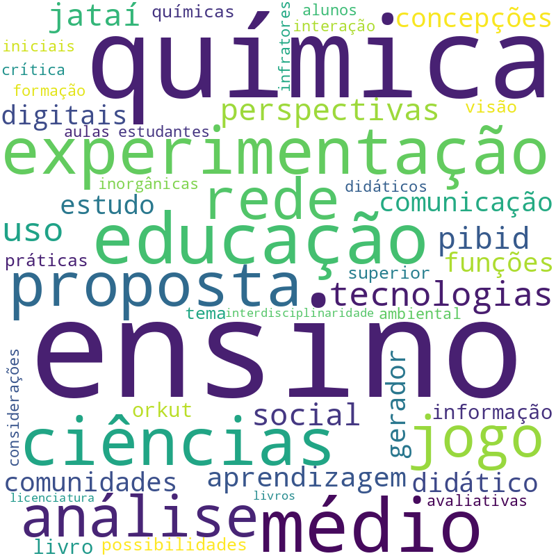Nuvem de termos dos títulos das publicações
