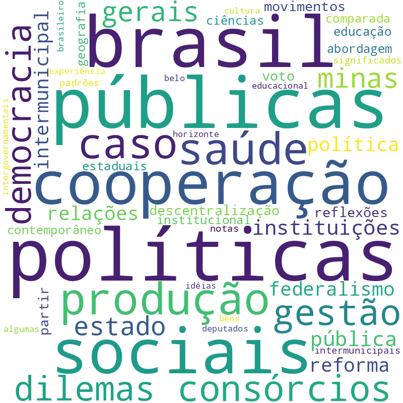 Nuvem de termos dos títulos das publicações