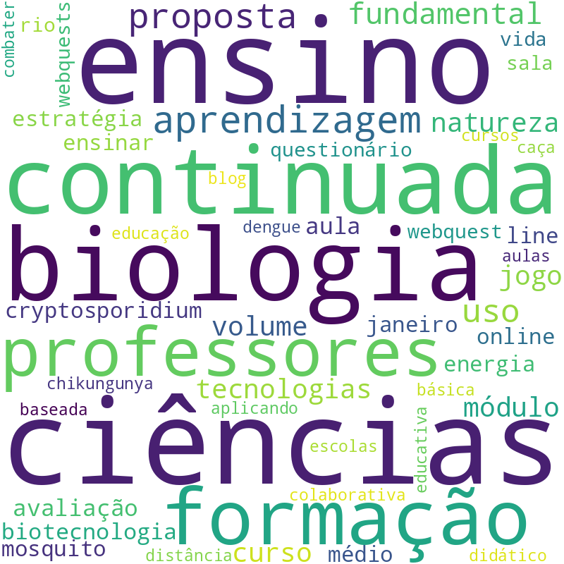 Nuvem de termos dos títulos das publicações