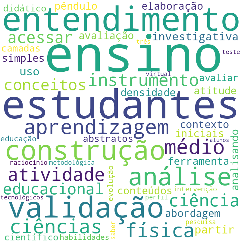 Nuvem de termos dos títulos das publicações