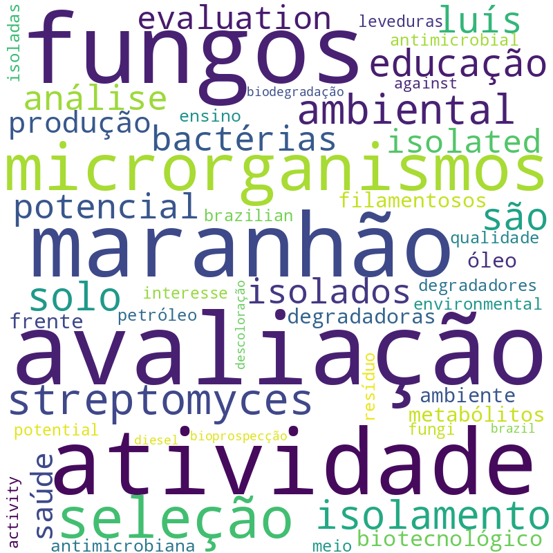 Nuvem de termos dos títulos das publicações