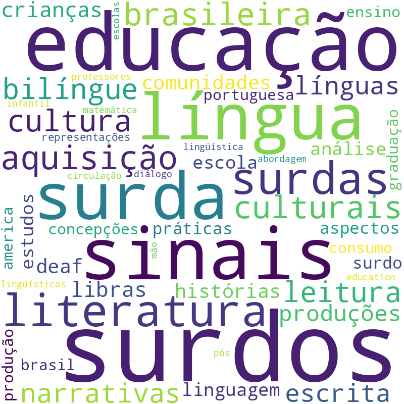 Nuvem de termos dos títulos das publicações