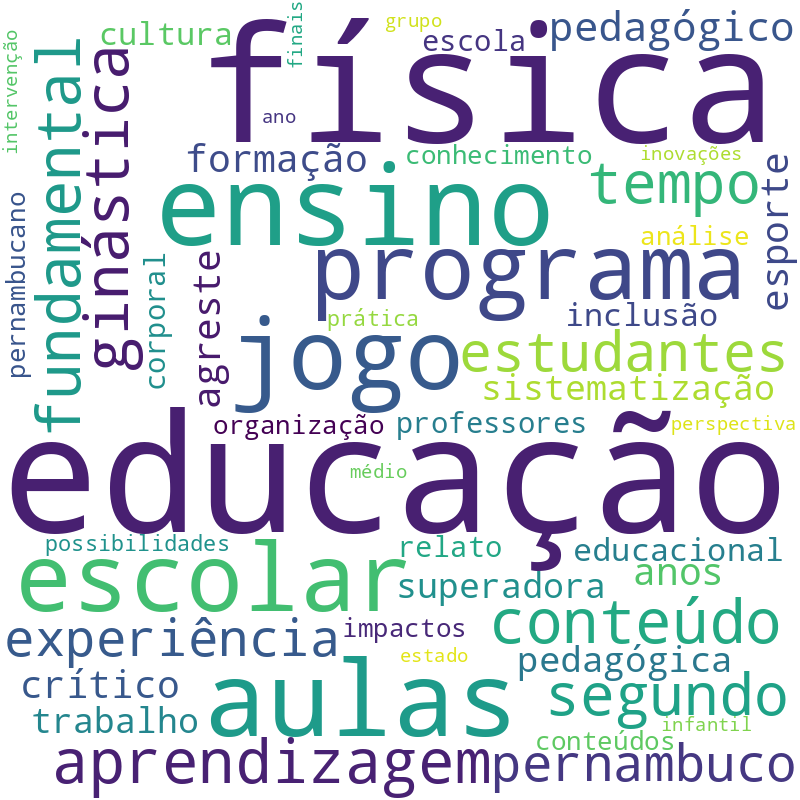 Nuvem de termos dos títulos das publicações
