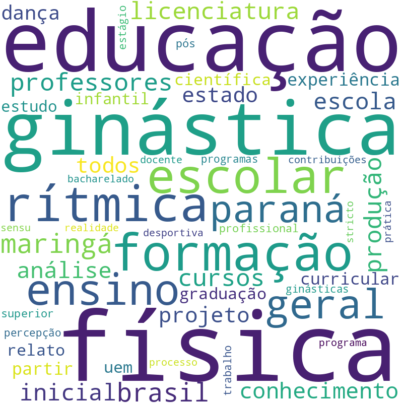 Nuvem de termos dos títulos das publicações