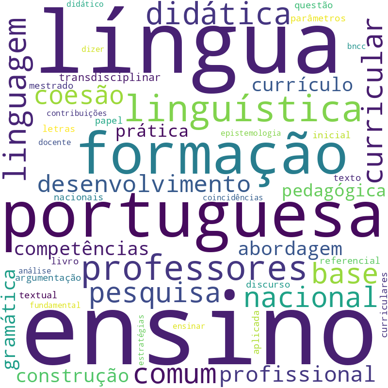 Nuvem de termos dos títulos das publicações
